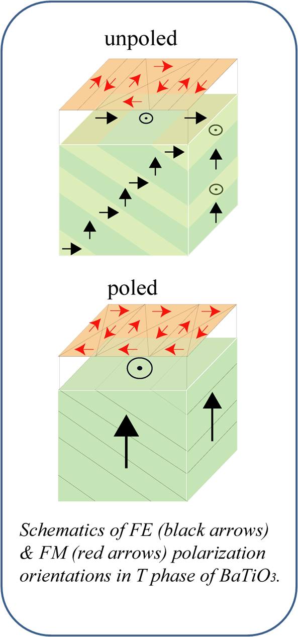 Electric field_2
